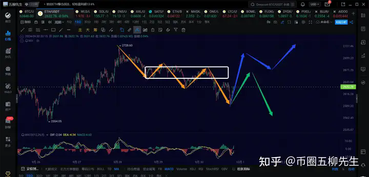 行情分析之比特币正在运行一笔4h级别回调，耐心等待结构走完
